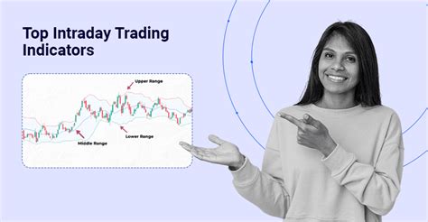 Trading Indicators: Essential Tools