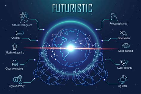 Exploring the Future of